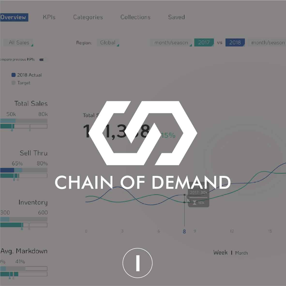 Chain Of Demand Chain Of Demand